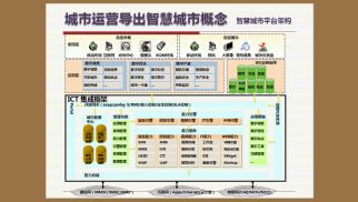 “互联网+”时代下中景科技公司的创新型发展定位